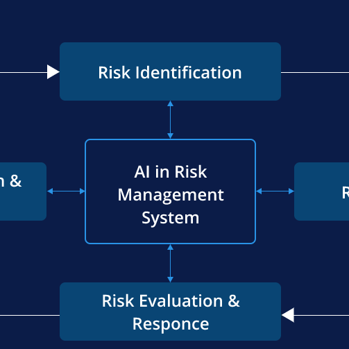 AI-in-risk-management